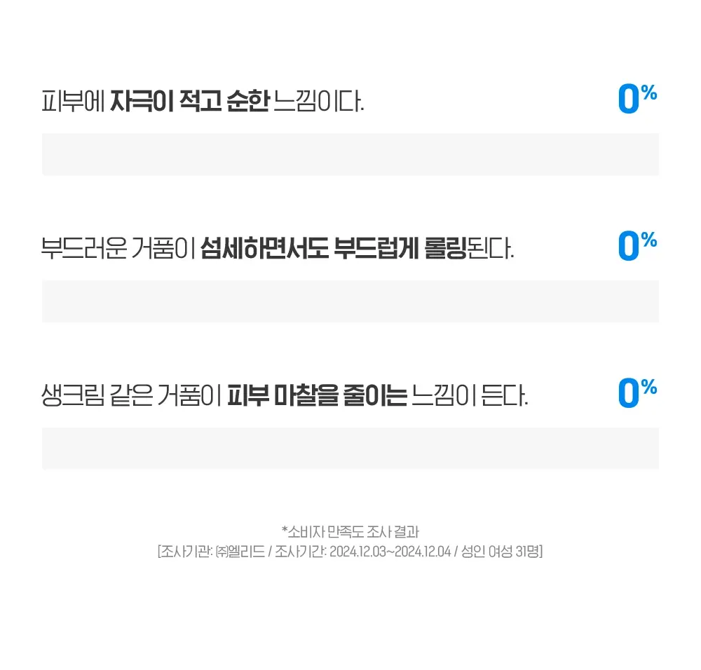 [버블폭탄] 빌리프 모이스춰라이징 밤 소프트 클라우드 클렌저 150ml 기획 (+소프트 클렌징 패드) 상세페이지 27